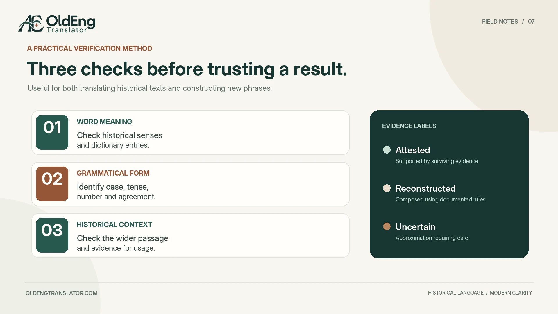 How to Verify an Old English Translation infographic