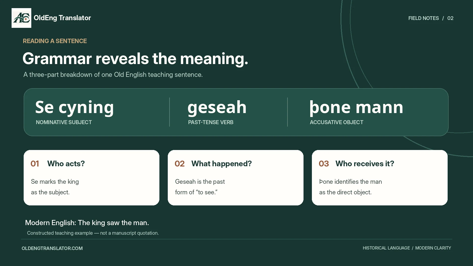 Se cyning geseah þone mann: annotated subject verb and object