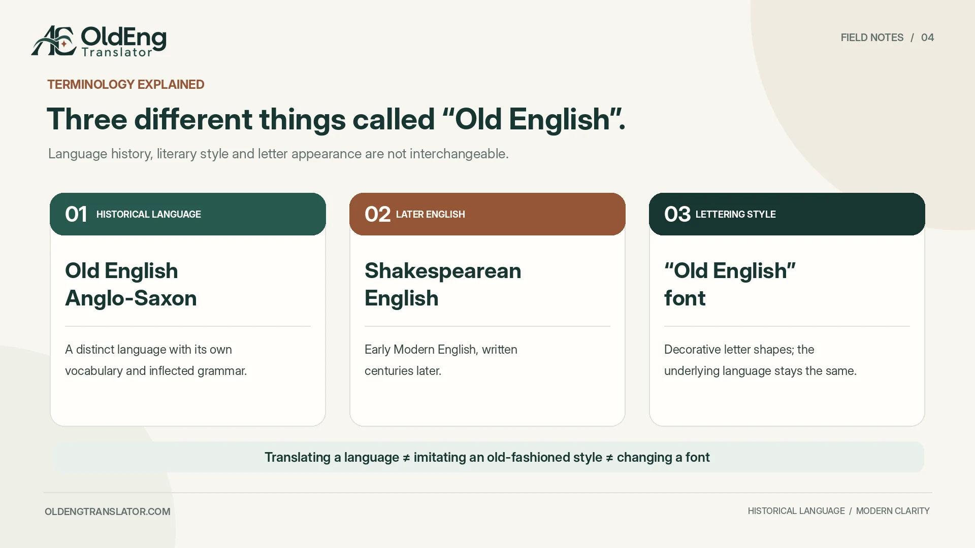Historical Old English compared with Shakespearean English and blackletter typography